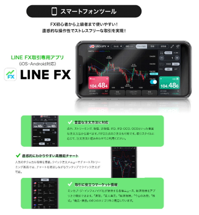 LINE FXの取引ツール