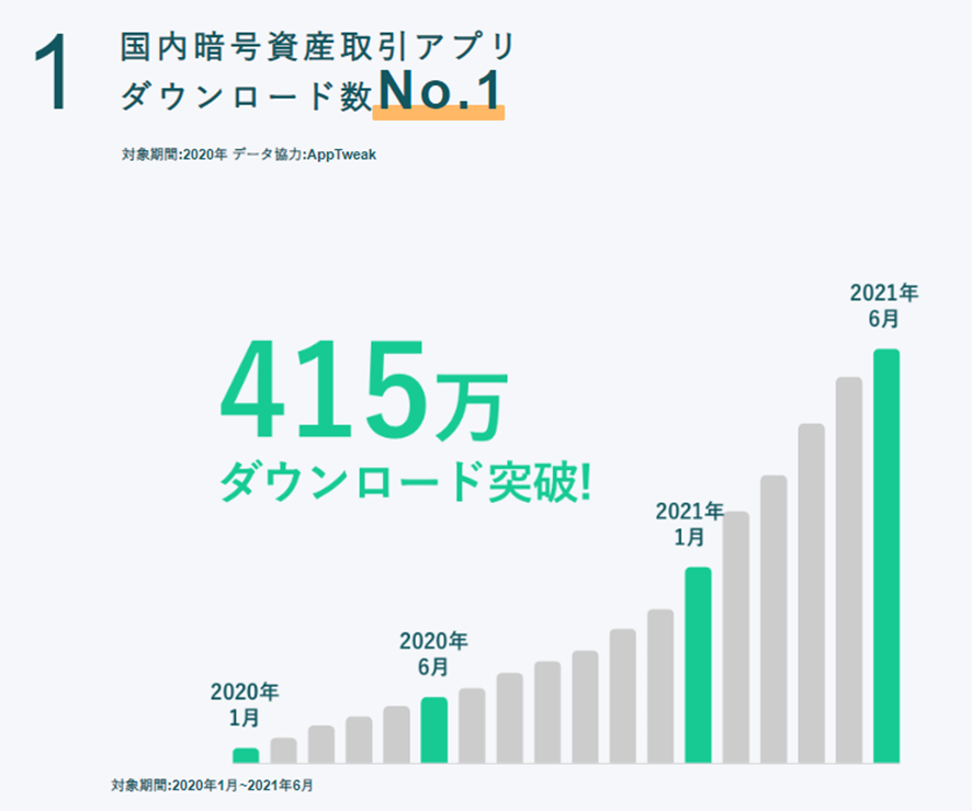 口座開設のメリット