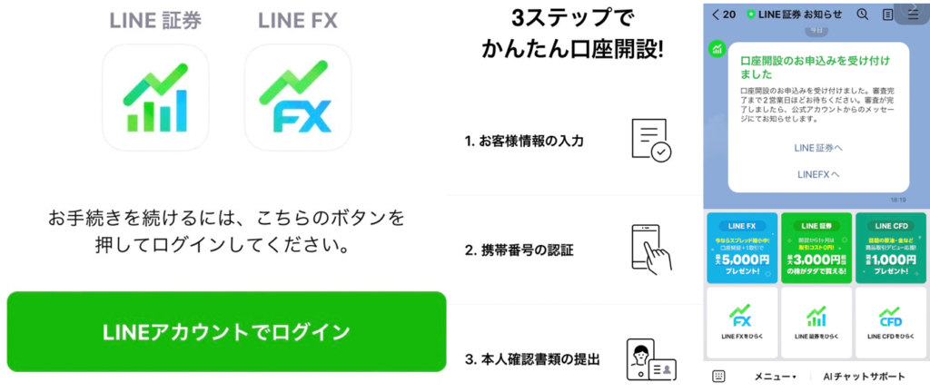 LINE FXの口座開設手順