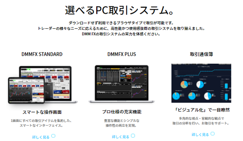 DMMFXの取引システム