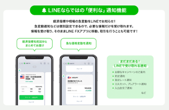 LINE FXのLINEでの通知機能