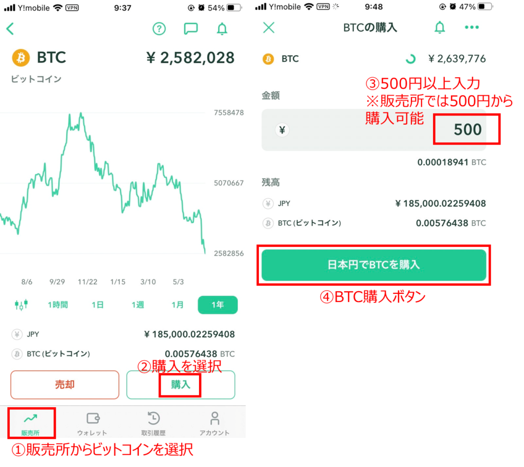 ビットコイン購入画面