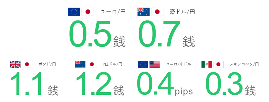 MATSUI FXの取り扱い通貨