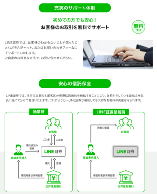 LINE FXの安心サポート