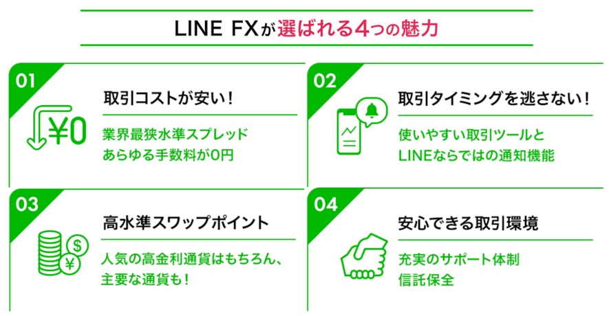 LINE FXが選ばれる4つの魅力