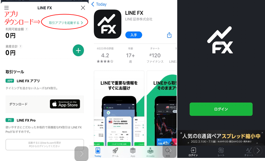 LINEFXの取引手順