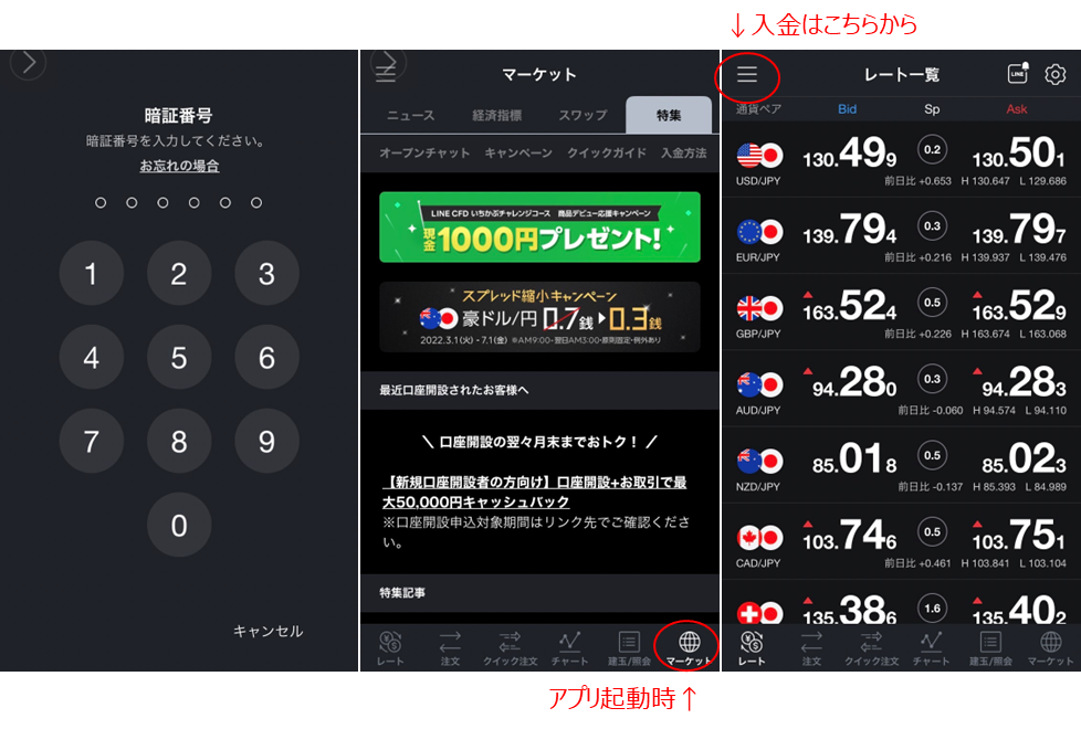 LINEFXの取引手順